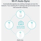 TP-Link PowerLAN 