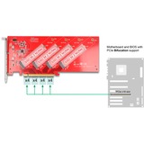 DeLOCK Interface card 