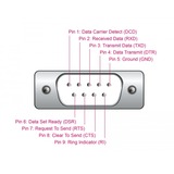 DeLOCK Adapter Sort