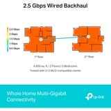 TP-Link Router Hvid