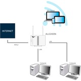 ALLNET ALLNET Router ADSL2+ inkl. Bridge Modem & WLAN AP 